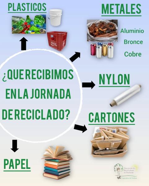 &iquest;QUE RECIBIMOS ENLA JORNADA DERECICLADO?