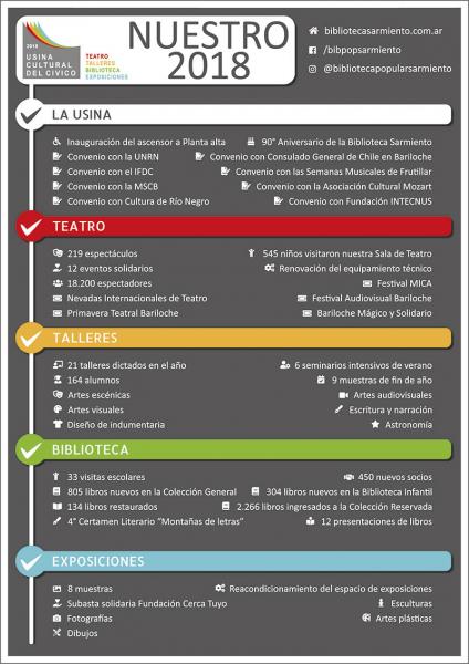 El 2018, a&ntilde;o de nuestro 90&deg; aniversario, nos llen&oacute; de sorpresas y proyectos cumplidos