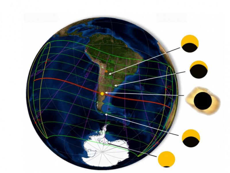 14 de Diciembre de 2020 - Eclipse total de sol