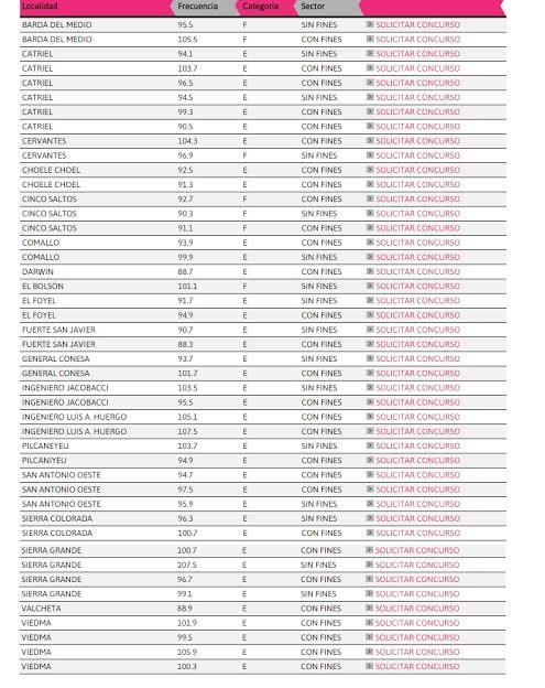 AFSCA convoc&oacute; a concurso para adjudicar 570 frecuencias FM en todo el pa&iacute;s, 45 en R&iacute;o Negro y 14 en Chubut.