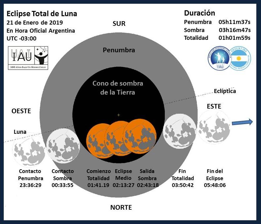 Eclipse: faltan pocos d&iacute;as