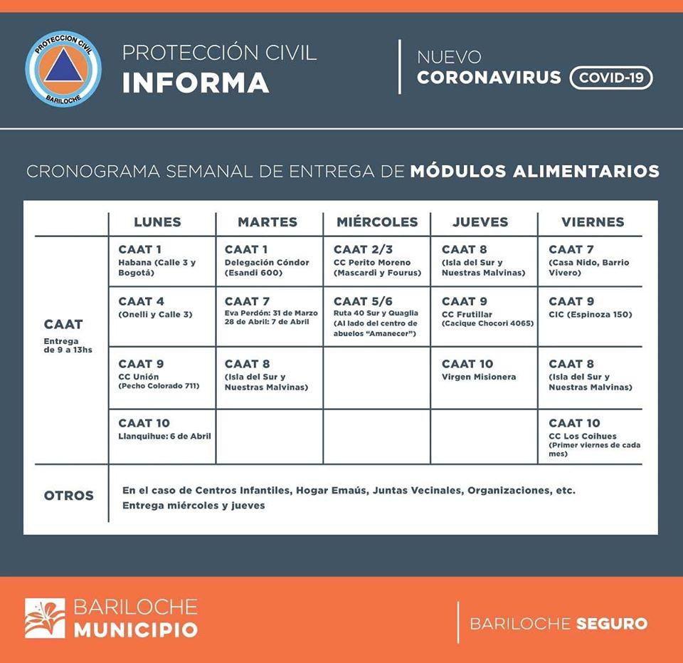 Cronograma de entrega de m&oacute;dulos alimentarios