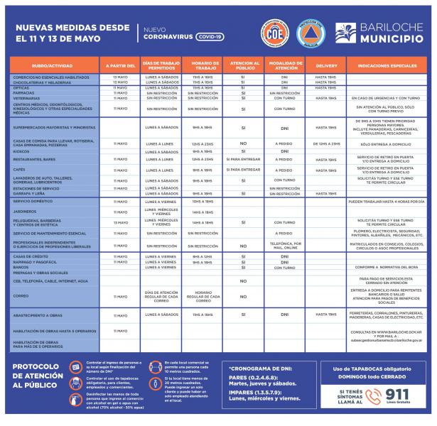 Nuevas medidas de habilitaci&oacute;n de actividades a partir del 11 y 13 de mayo