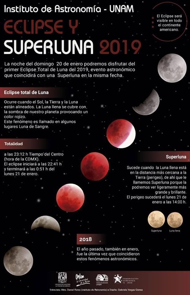 Eclipse Total de Luna - C&aacute;mara del Cielo