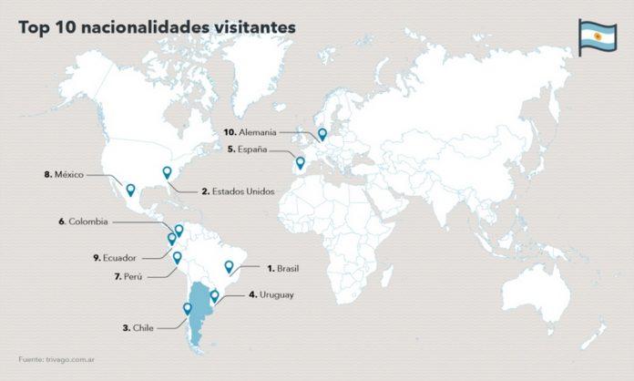 Vacaciones de julio &iquest;De d&oacute;nde llegar&aacute;n los viajeros?