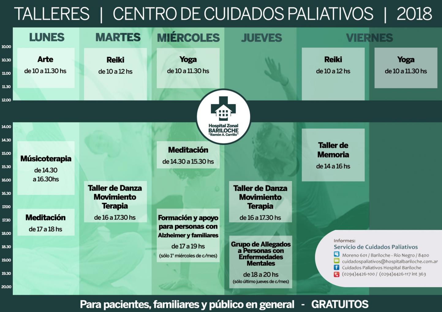 Talleres y Espacios 2018 en HZB