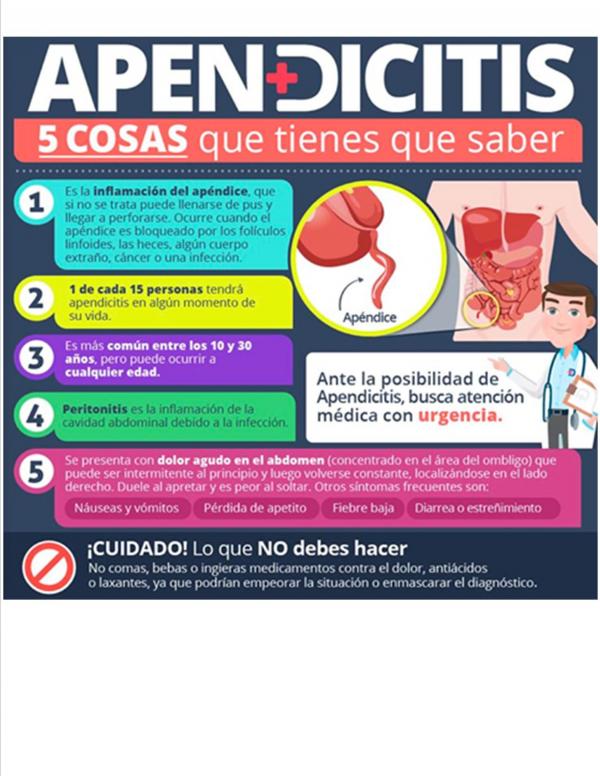 APENDICITIS - 5 COSAS QUE TIENES QUE SABER