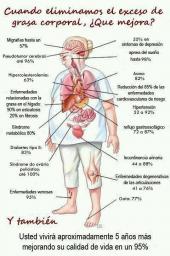 CUANDO ELIMINAMOS EL EXCESO DE GRASA CORPORAL, &iquest;QU&Eacute; MEJORA? 