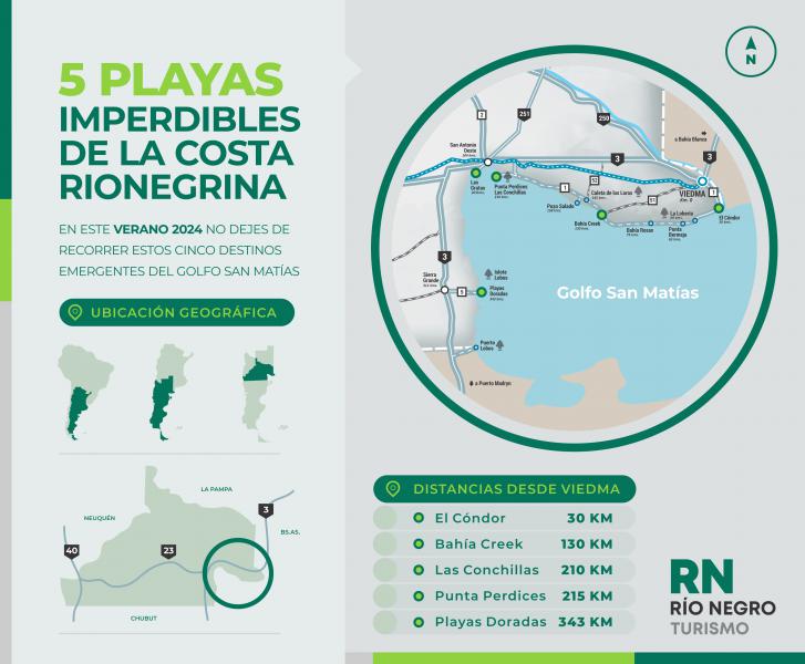 Cinco playas imperdibles de la costa rionegrina que ten&eacute;s que visitar 