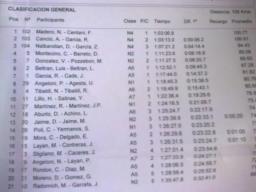 fin 18&ordm; Rally de los Lagos