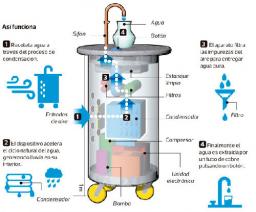 Lleg&oacute; la m&aacute;quina que transforma el aire en agua potable