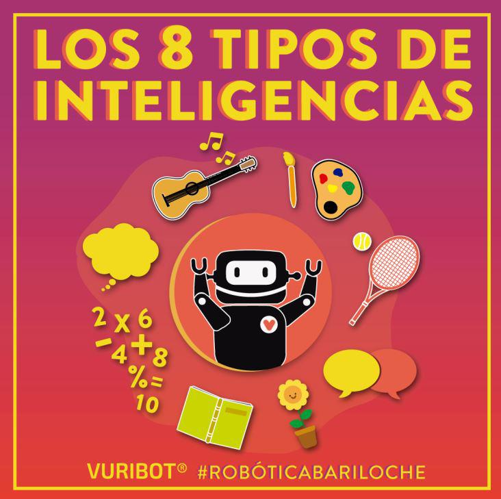 Conoc&eacute; las 8 tipos de Inteligencias